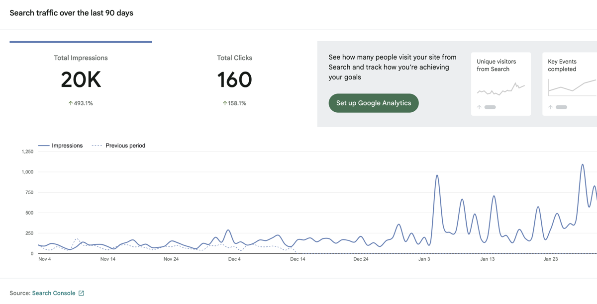 Google Search Console traffic growth