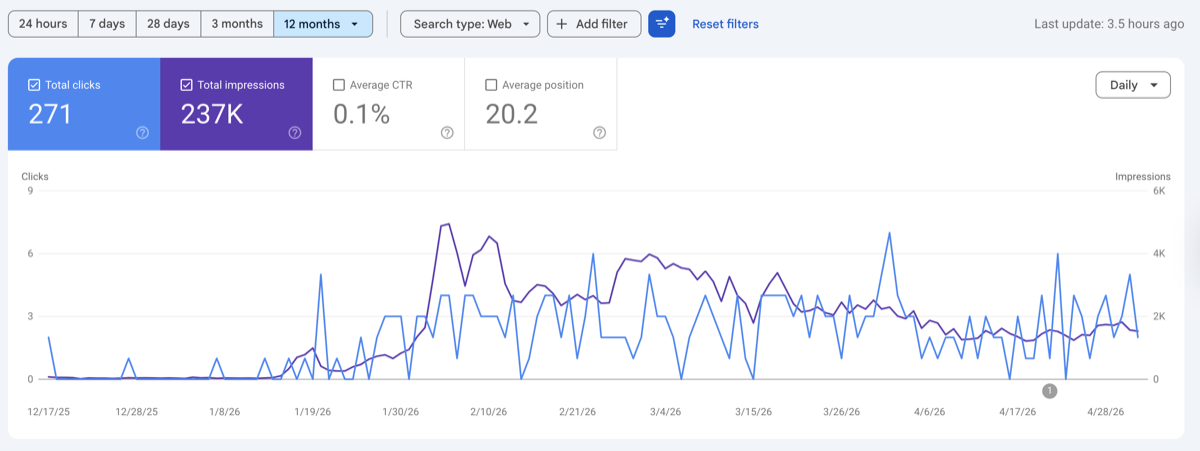 Google Search Console traffic growth