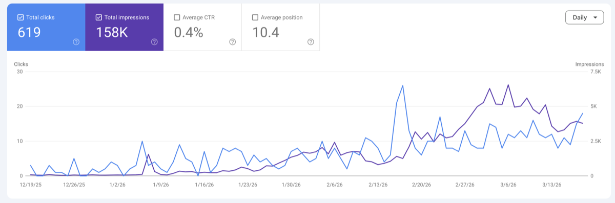 Google Search Console traffic growth
